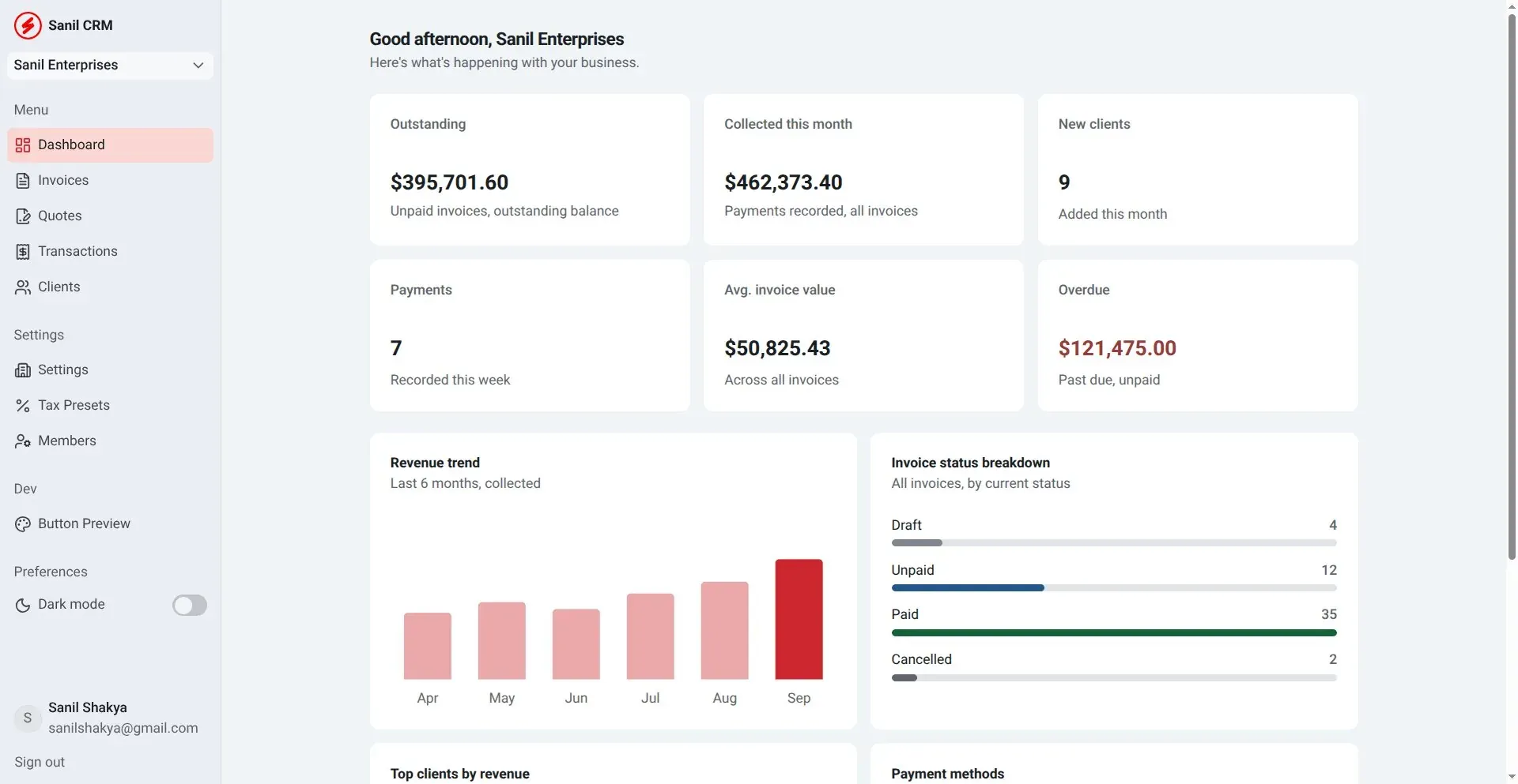 Sanil CRM dashboard showing invoices